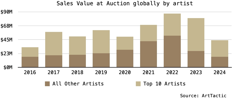 decate_in_review_02 Maxwell Pearce, Mother, 2024. Shoelaces and basketballs on canvas, 48 × 60 in.