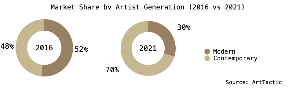 decate_in_review_03 Maxwell Pearce, Mother, 2024. Shoelaces and basketballs on canvas, 48 × 60 in.